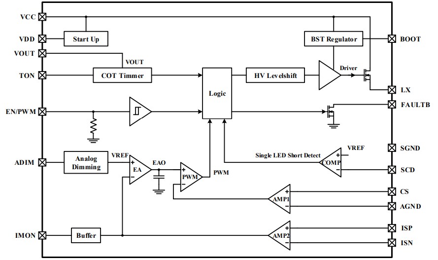 Block Diagram - Lumissil IS32LT3961 LED Lighting Driver